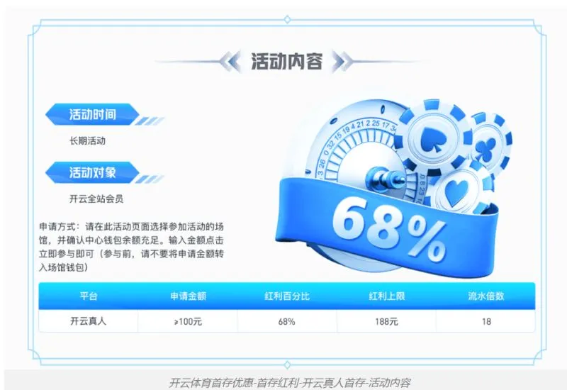 不符合参与开云体育优惠活动的条件